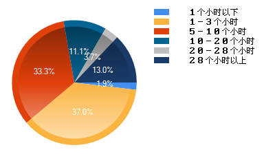 初音每天陪你多久啊~游戏，论坛，音乐，视频，BBS，手绘。。。.png