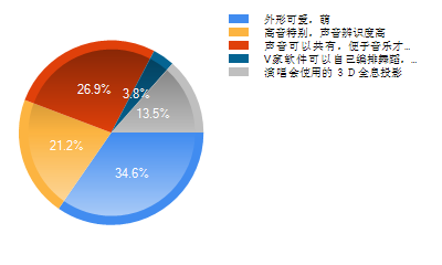 喜欢初音的理由.png