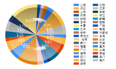 地域.png