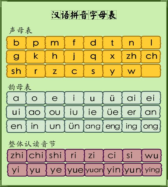 汉语拼音字母表.jpg