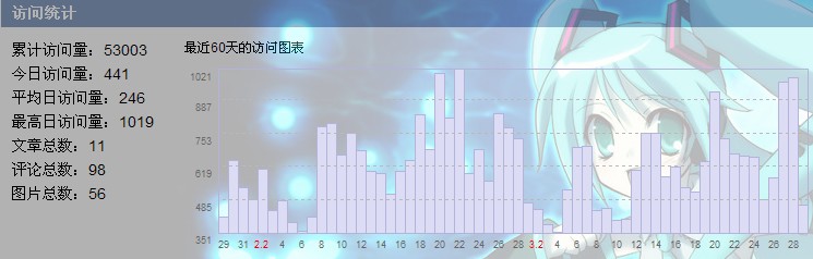 空间访问量.jpg