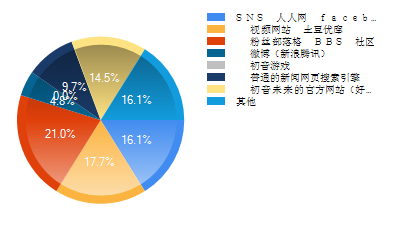 经常泡在哪里找初音的歌姬讯息.png