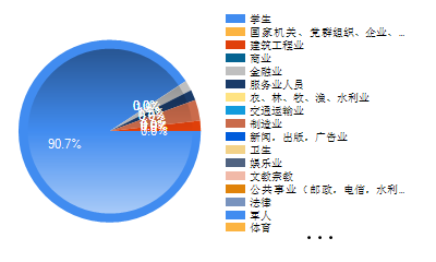 职业.png