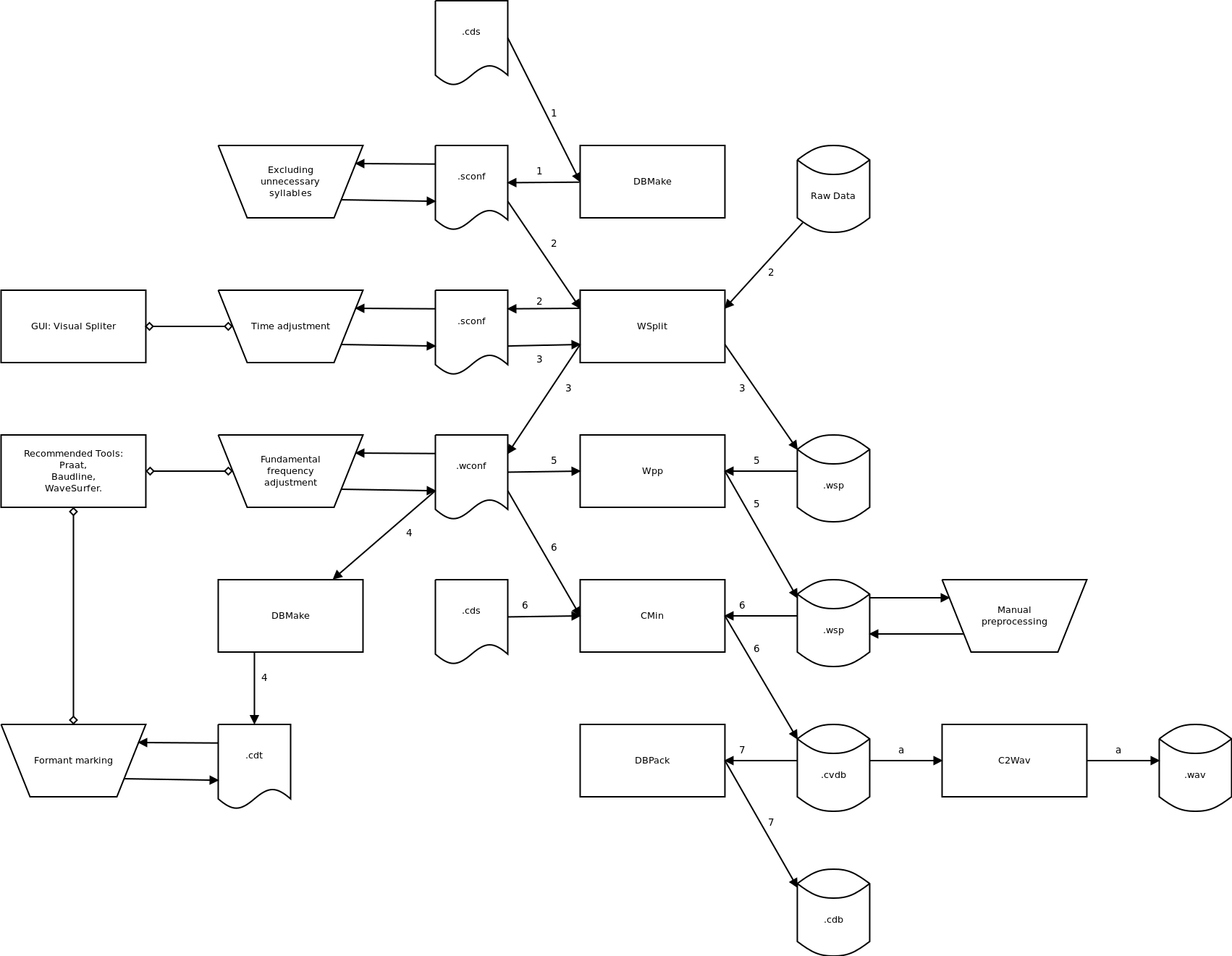 CVDBToolChain.png