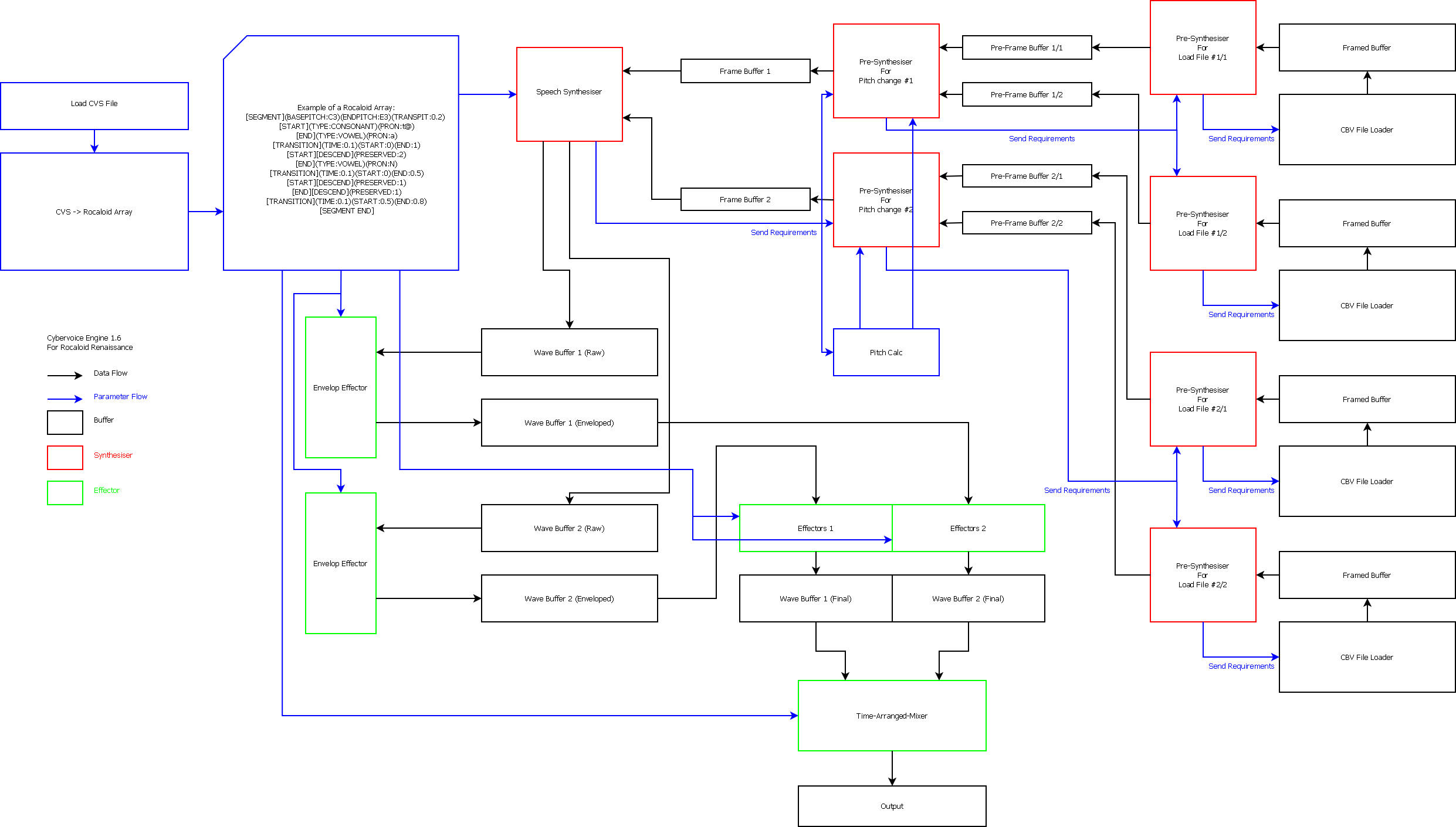 CVEChart.png