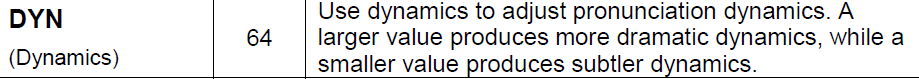 DYN.PNG