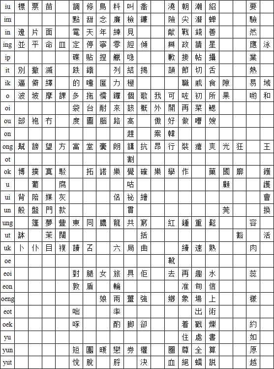 粤语录音表2