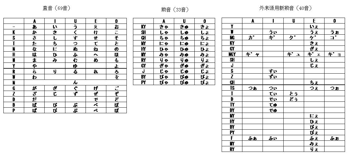 日语录音表（来自DEFAULT音源）